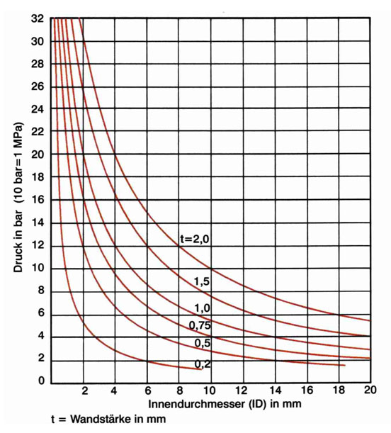 PTFE-Dichtungsband